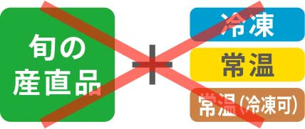 同梱できない商品の組み合わせ